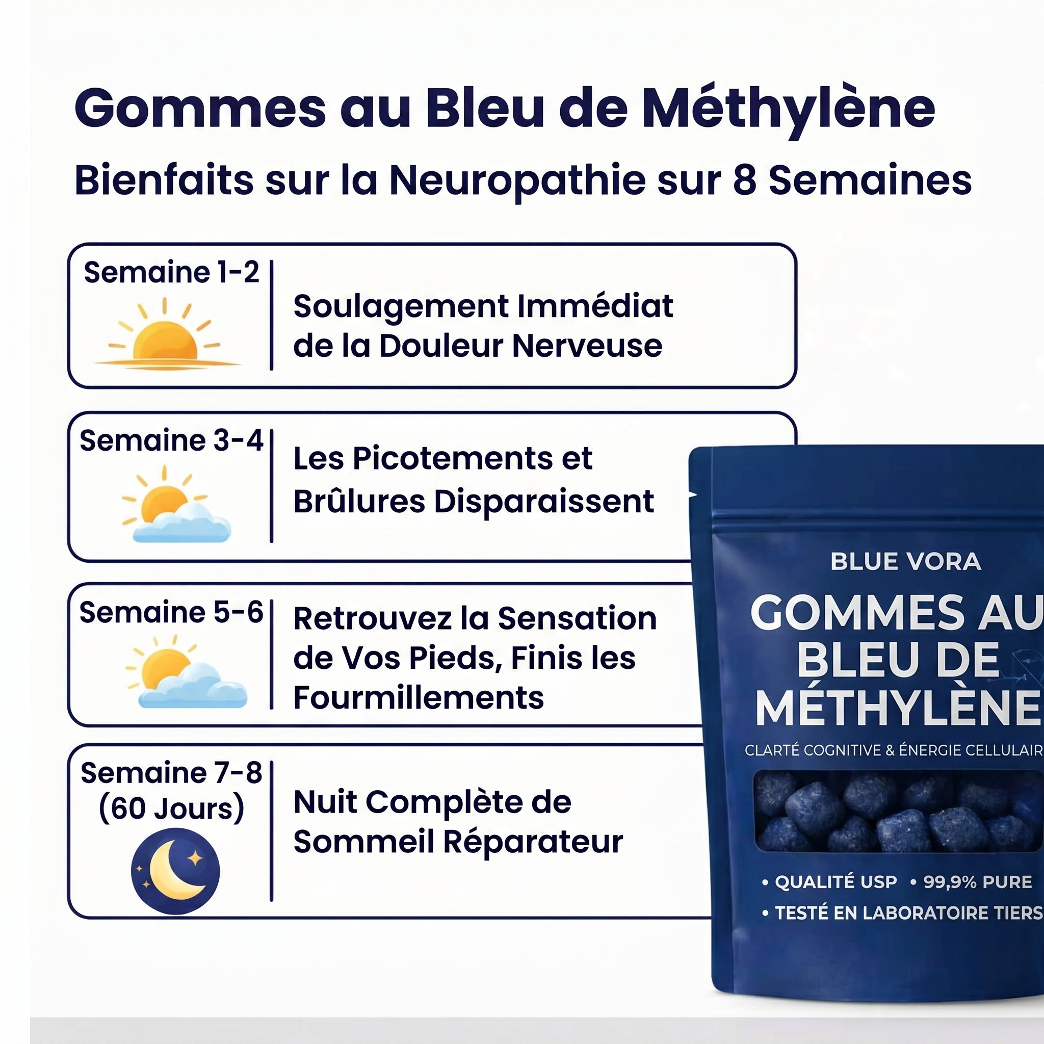 Bluevora® - Gummies au Bleu de Methylène (