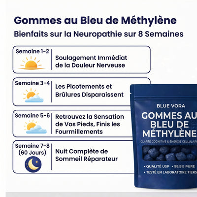 Bluevora® - Gummies au Bleu de Methylène (
